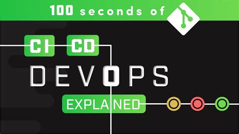 Devops Ci Cd Explained In Seconds Youtube