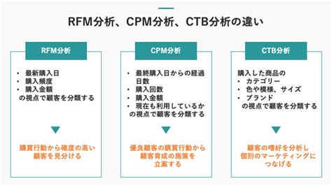 顧客分析とは？6つの手法や分析事例、分析に役立つツールについても解説 中小企業のデータ分析・活用支援ならkuroco