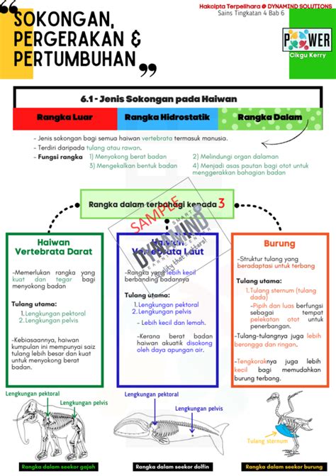 E Nota Power Sains Tingkatan 4 103ms Powerdynamind