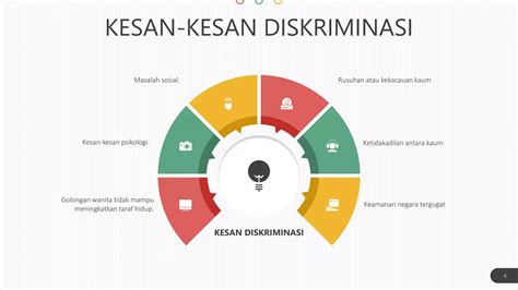 Diskriminasi Dan Prasangka Ppt