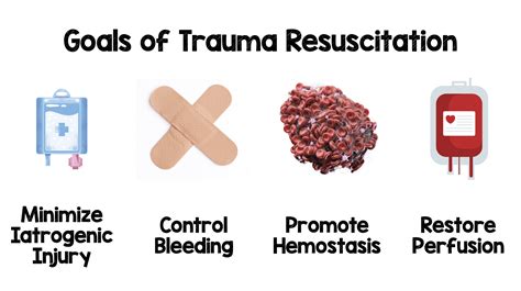 Trauma Resuscitation Updates Rebel Em Emergency Medicine Blog