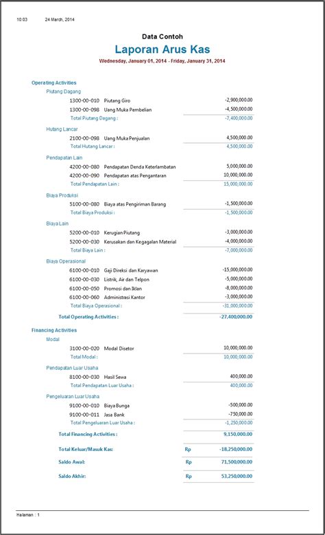 Contoh Laporan Arus Kas Software Zahir Accounting 39935 Hot Sex Picture