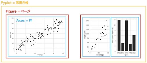 Python でグラフを描く方法 Python Matplotlib パッケージのメソッドを使ったグラフ作成方法