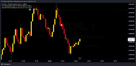 BINGX BTCUSDT PS Chart Image By ICT VIPER TradingView