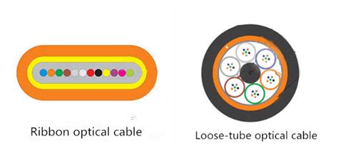 Brief Introduction To Ribbon Optical Cable News Focc Fiber Co Ltd