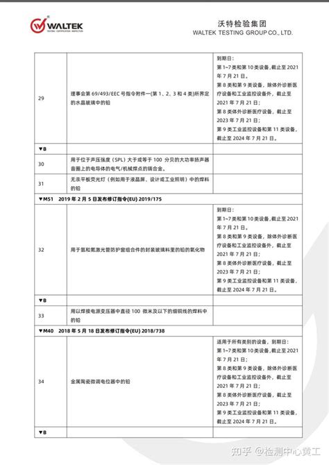 欧盟rohs 20最新豁免清单 知乎