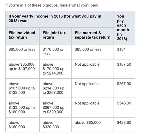 Medicare Part B | What Does it Cover | My Medicare Supplement Plan