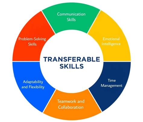 Why Transferable Skills Are Important Developing Versatile Leaders