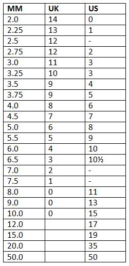 Knitting Needle Conversion Table Vintage Knitters