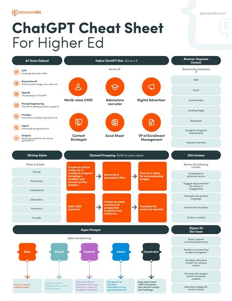 Chatgpt Cheat Sheet The Ultimate Guide Part 2 Eroppa