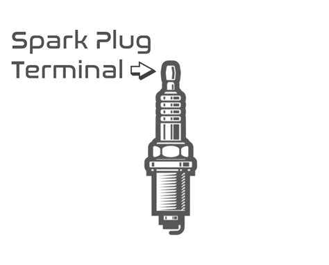 My Spark Plug Caps Do Not Fit Spark Plug Terminal Nut Versus Terminal