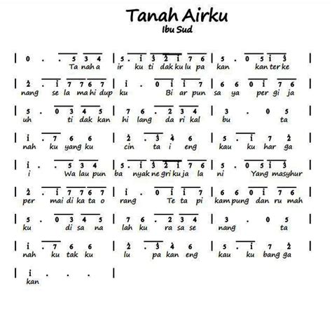 Not Pianika Indonesia Tanah Air Beta Homecare24