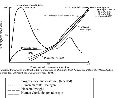 Sleep Disorders In Pregnancy Ghada Bourjeily 2009