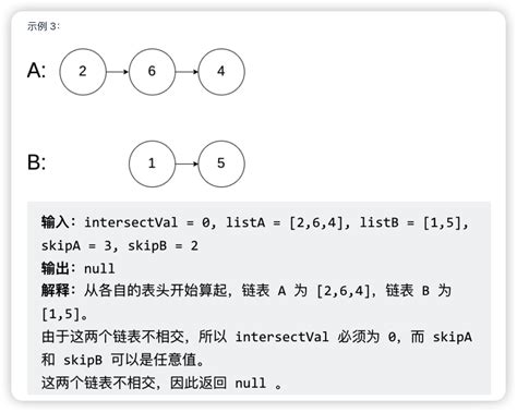 代码随想录训练营 链表 Part2 相交的链表 Csdn博客