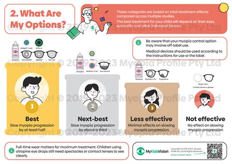 What To Prescribe For Myopia Control Myopia Profile