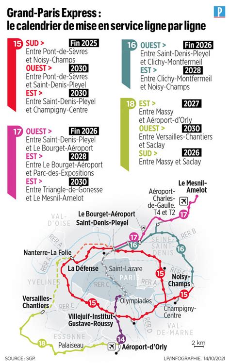 Chantiers Du Grand Paris Express Futures Gares Souvrent Au Public