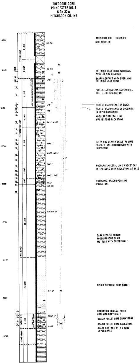 Kgs Subsurface Geology Prather D Zone Cyclothem Lansing Kansas