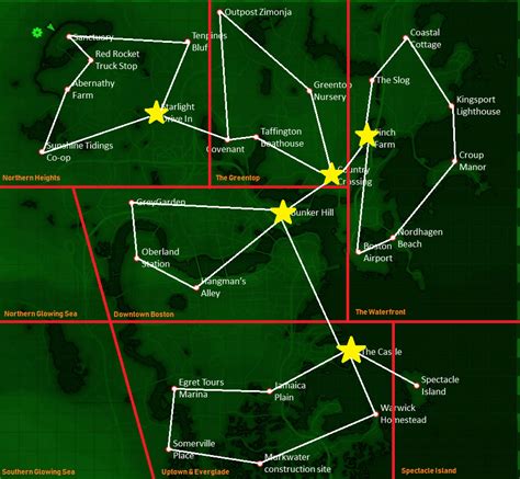 How I Organized My Settlements And Caravans Yellow Stars Mark Trade