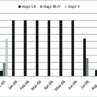 Gonads' development during the year | Download Scientific Diagram