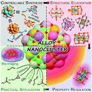 Chemical Society Reviews X Mol