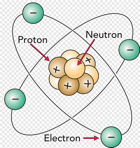 Descubrir 74 Imagen Modelo De Nucleo Atomico Abzlocalmx