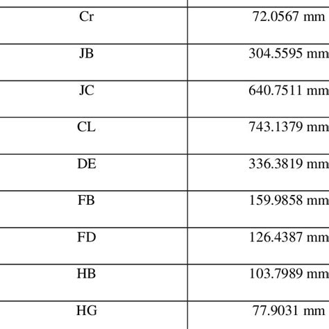 MacPherson suspension dimensions | Download Scientific Diagram