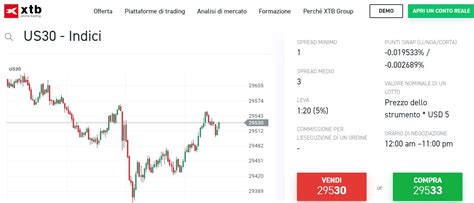 Indici Di Borsa Cosa Sono Come Funzionano E Quali Sono I Migliori