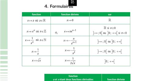 Formules De Dérivation Des Fonctions Composées Ts Cours En Ligne Par Dr Hugo Ajrouche Youtube