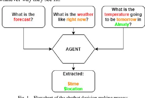 Figure 1 From Artificial Intelligence Enabled Mobile Chatbot