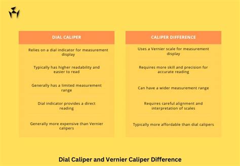 Vernier Caliper Least Count Parts How To Read FAQ S PDF Design