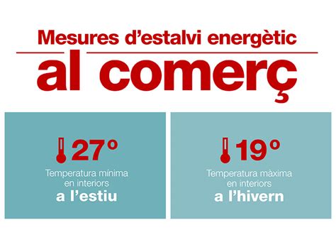 Medidas De Ahorro Energ Tico En El Comercio