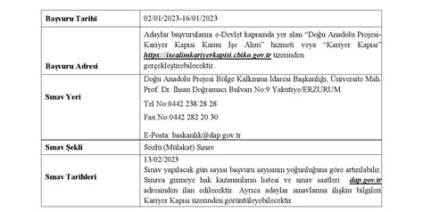 Doğu Anadolu Projesi Bölge Kalkınma İdaresi Başkanlığı 7 Sözleşmeli