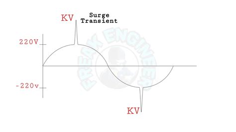 Metal Oxide Varistor Specifications Vi Graph Connection Freak Engineer