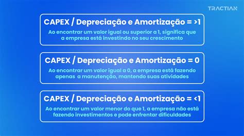 Como reduzir custos CAPEX e OPEX na manutenção