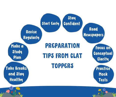 Preparation Tips from CLAT Toppers