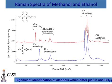 Ppt Introduction To Basics Of Raman Spectroscopy Powerpoint 1770 Hot