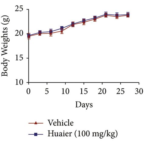 HBE Suppresses The Growth And Metastasis Of MGC803 Orthotopic Tumors