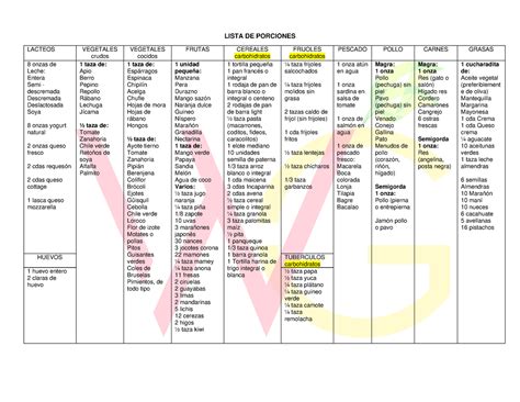 Lista De Porciones Explicado Lista De Porciones Lacteos Vegetales