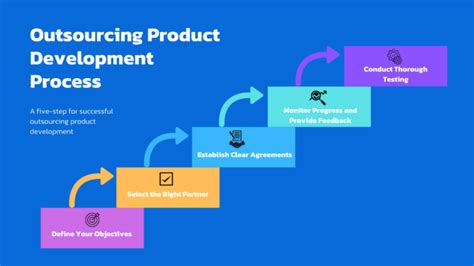 Outsourcing Product Development: Ultimate Roadmap to Success 