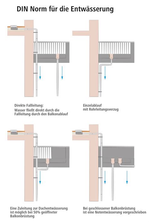 richtige Balkonentwässerung