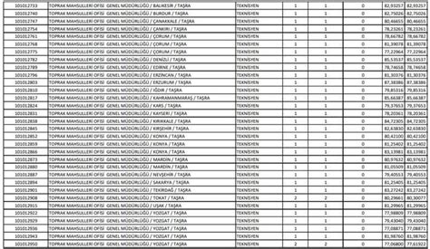 KPSS ORTAÖĞRETİM TABAN PUANLARI 2024 KPSS atama puanları 50 55 60 65