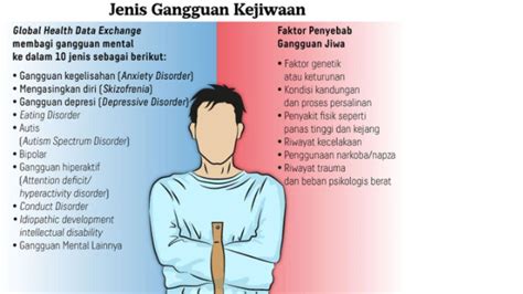 Jangan Bunuh Diri Ini 5 Trik Jitu Atasi Mental Illness Stres Hilang