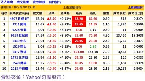 【選股方法】簡單3步驟！超實用價量選股法 Moneybar財經商業資訊社群網站