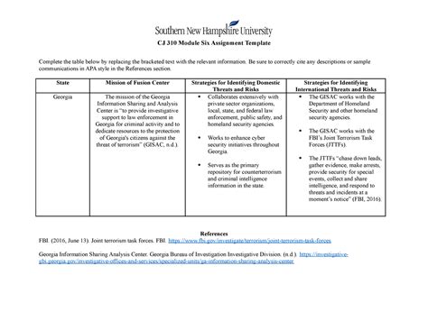 6 2 Module Six Assignment Fusion Centers CJ 310 Module Six Assignment