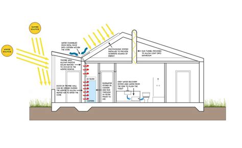 Q4 Architects’ Tornado-Proof Home is an Indestructible House Within a ...