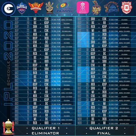 Ipl Schedule Date Team List Venue Time Table Fixtures First Hot Sex Picture