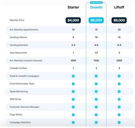 The Top 30 Lead Generation Companies in 2024