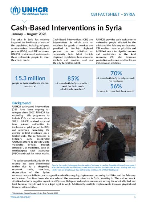 Document Unhcr Syria Factsheet Cbi August 2023