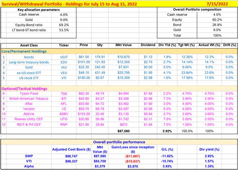 Vti Vs Spy Whats Different And Why We Care Nysearca Spy Seeking