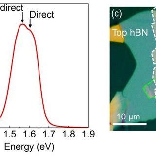 Resonant Tunneling In Double Bilayer Graphene ITFET A B Two Point I